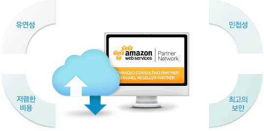 AMAZON WEB SERVICES Partner Network, Premier Consulting Partner - 유연성, 민첩성, 저렴한 비용, 최고의 보안