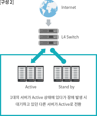 로드밸런싱 구성 1