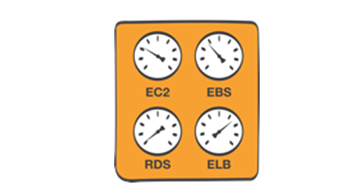 [AWS 솔루션 종류] AWS CDN, Management - Amazon CloudWatch