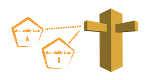 [AWS 솔루션 종류] AWS Network - Amazon Route 53