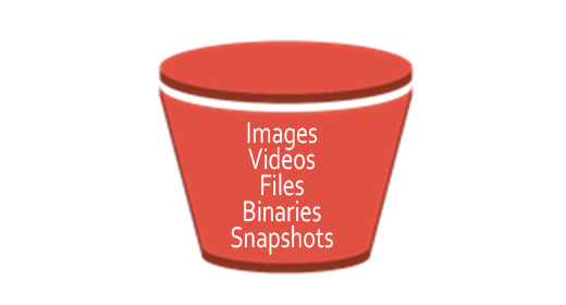 [AWS 솔루션 종류] AWS Storage, Database - Amazon S3