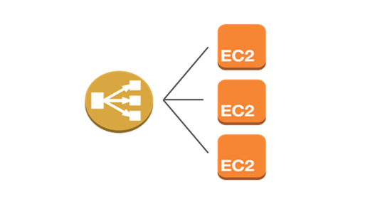 [AWS 솔루션 종류] AWS Compute - Elastic Load Balancing