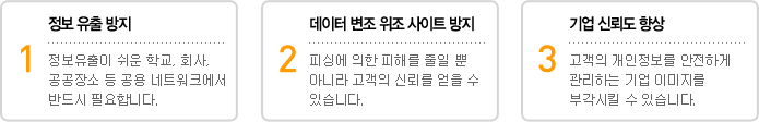 정보유출방지, 데이터변조 위조 사이트 방지, 기업 신뢰도 향상