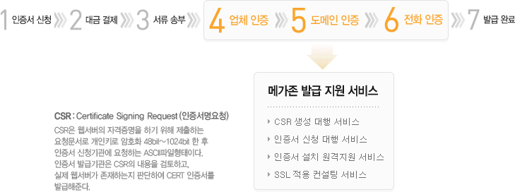 신청절차 흐름도