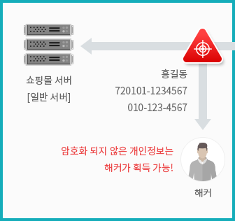 보안서버가 아닌경우 상황