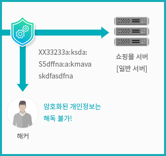 보안서버인 경우 상황